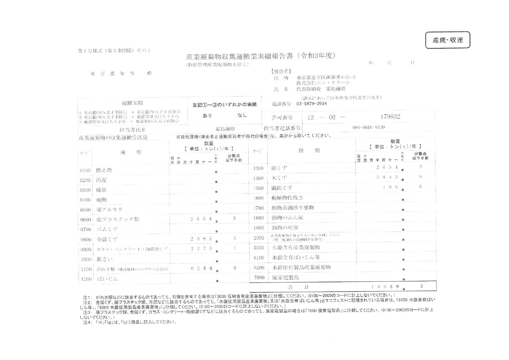 令和3年実績報告書