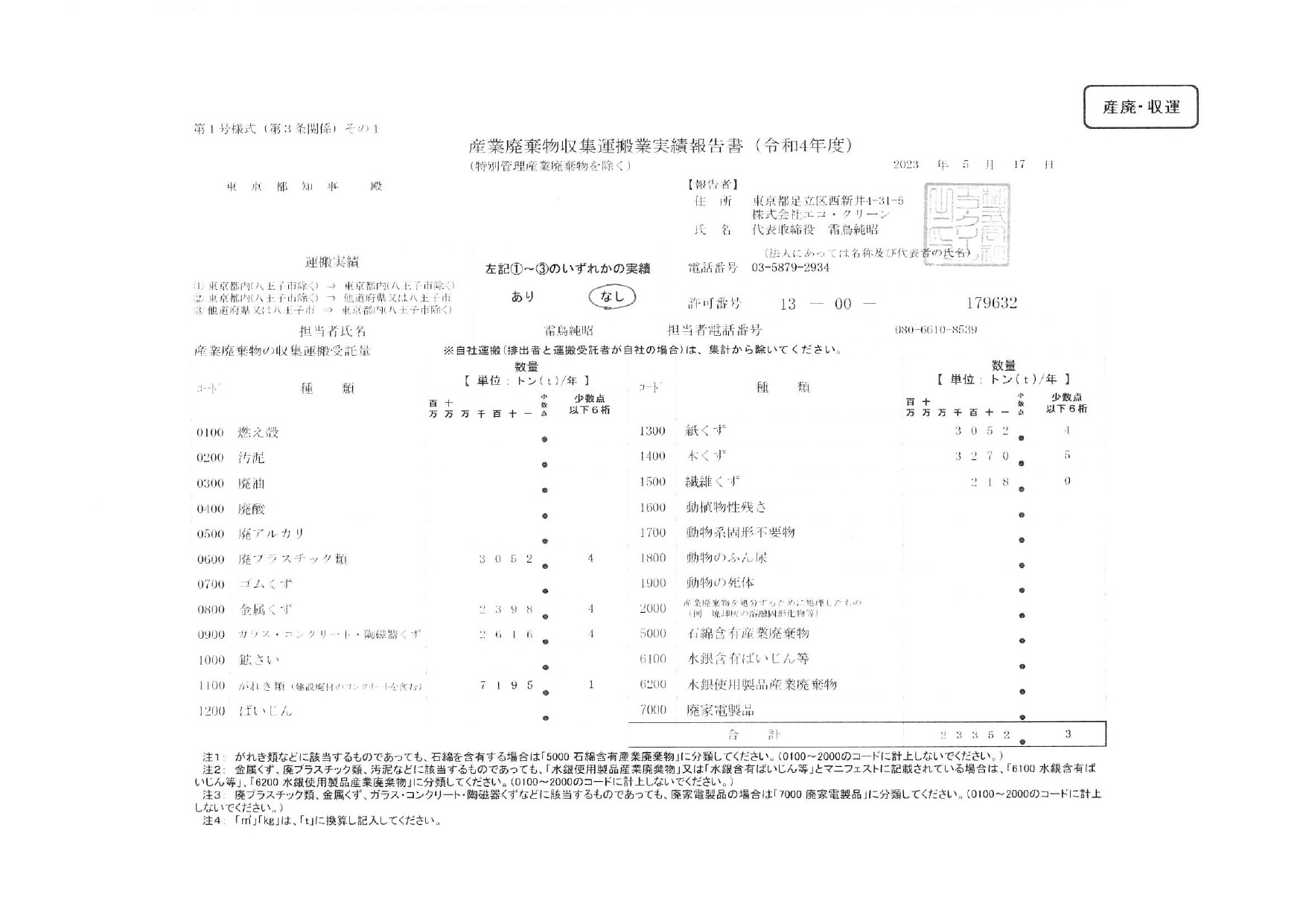 令和4年実績報告書