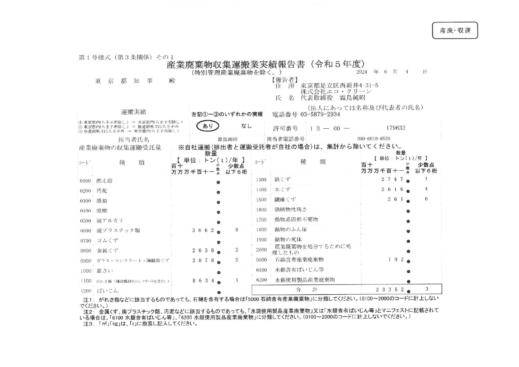 令和5年実績報告書